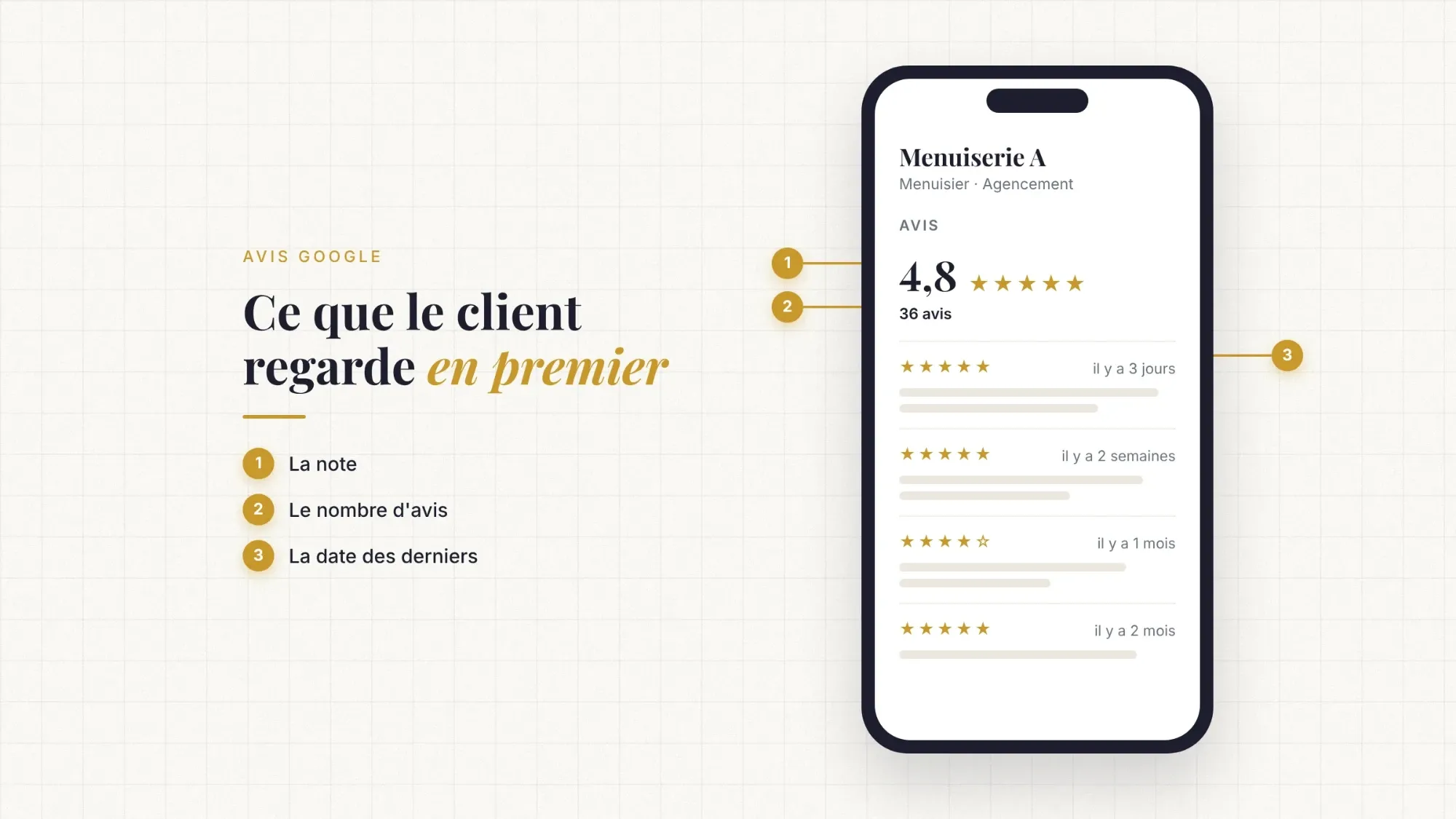 Ce qu'un client regarde sur les avis Google d'une entreprise du bâtiment : la note, le nombre d'avis et la date des derniers
