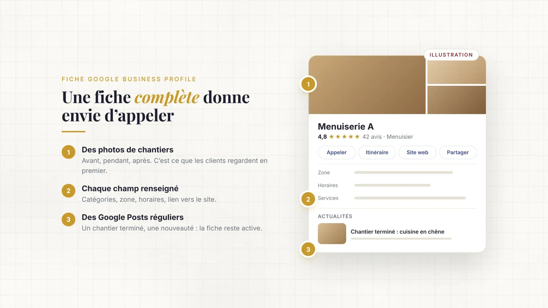 Illustration d'une fiche Google Business Profile complète de menuisier : photos de chantiers, note et avis, boutons Appeler, Itinéraire et Site web, zone, horaires, services et actualité récente