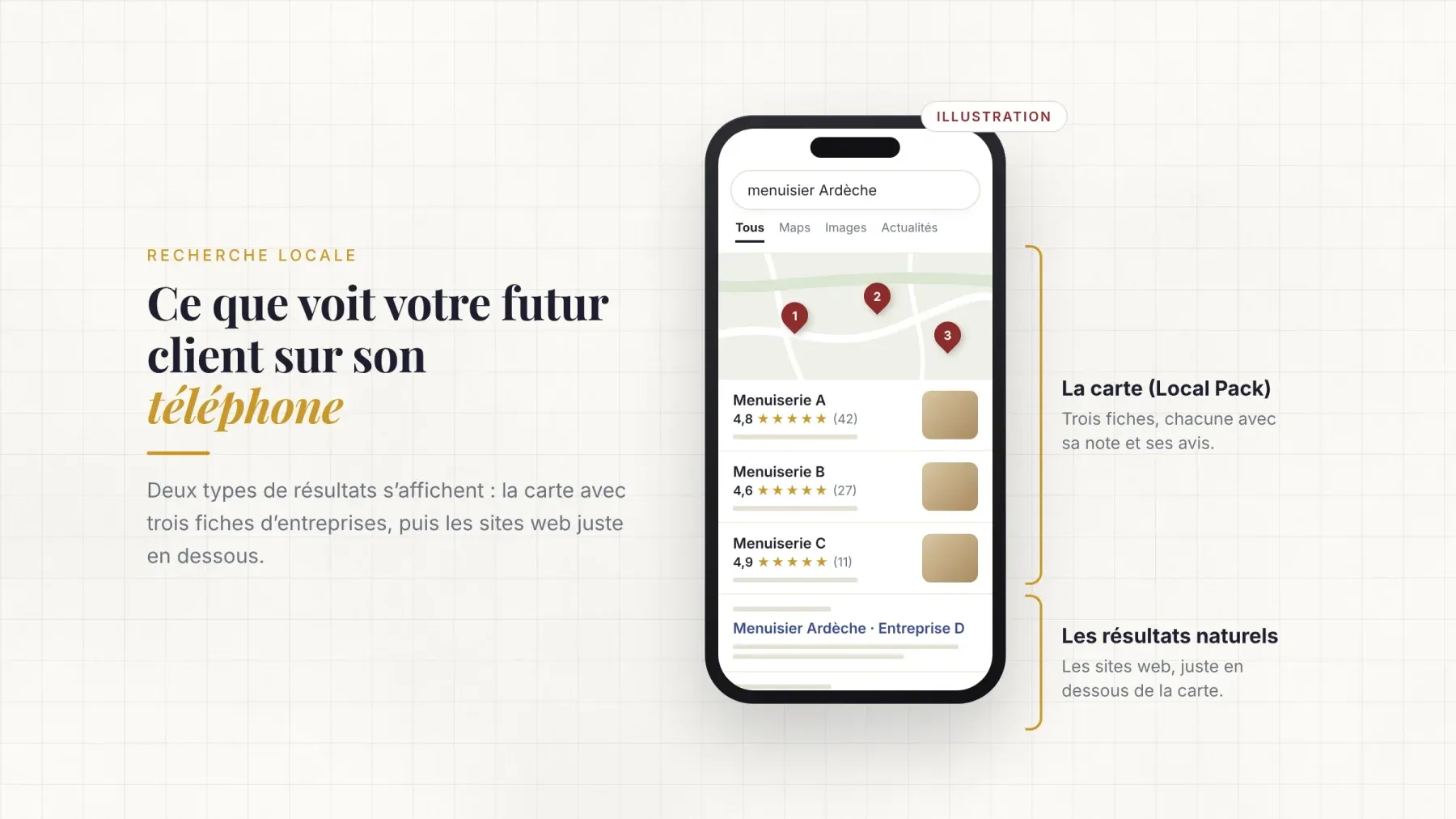 Illustration d'une recherche « menuisier Ardèche » sur téléphone : la carte du Local Pack avec trois fiches de menuisiers, leur note et leurs avis, puis les sites web en résultats naturels juste en dessous