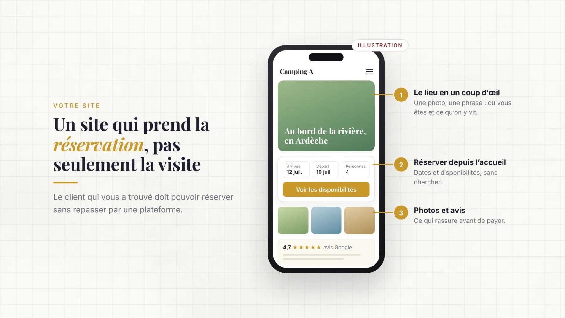 Illustration d'un site de camping sur mobile qui prend la réservation : le lieu en un coup d'œil, la recherche de dates et de disponibilités dès l'accueil, puis les photos et les avis