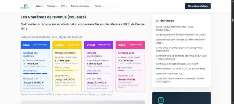 Guide des barèmes de revenus MaPrimeRénov' 2026 sur GuidRenov, contenu vérifié et sourcé